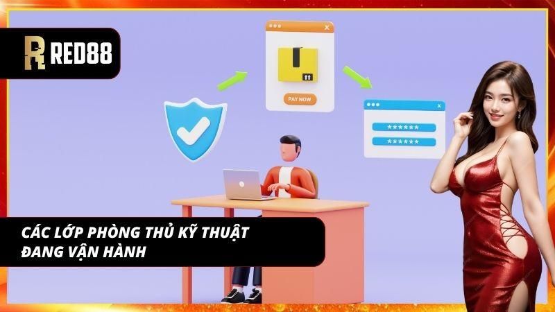 Hệ thống hiện đại ngăn chặn mọi truy cập trái phép từ bên ngoài